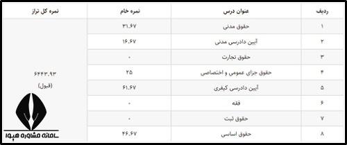 نمونه کارنامه آزمون وکالت دادگستری